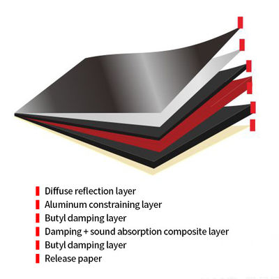 Multilayer Vibration Cushion Silencer Compound Automotive Sound Insulation
